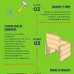 Les composteurs en bois